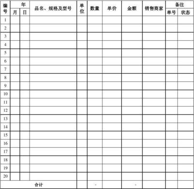 紙制品銷售中的辦公用品入庫出庫臺賬管理